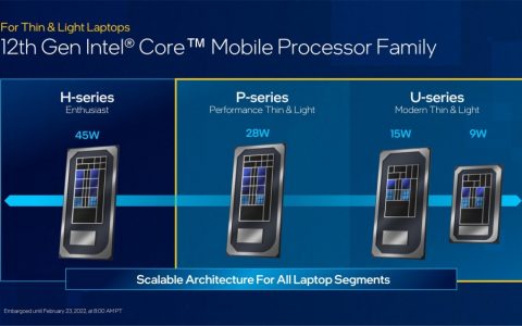 Intel宣布推出第12代Core P系列、U系列笔电处理器，首波应用产品将在3月上市 (intel 12代酷睿)