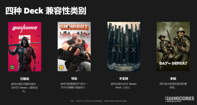 V社上线Steam Deck游戏库检查工具，一目了然查看已购游戏兼容性