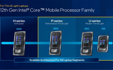 Intel 扩展第 12 代处理器版图为轻薄笔电注入新效能