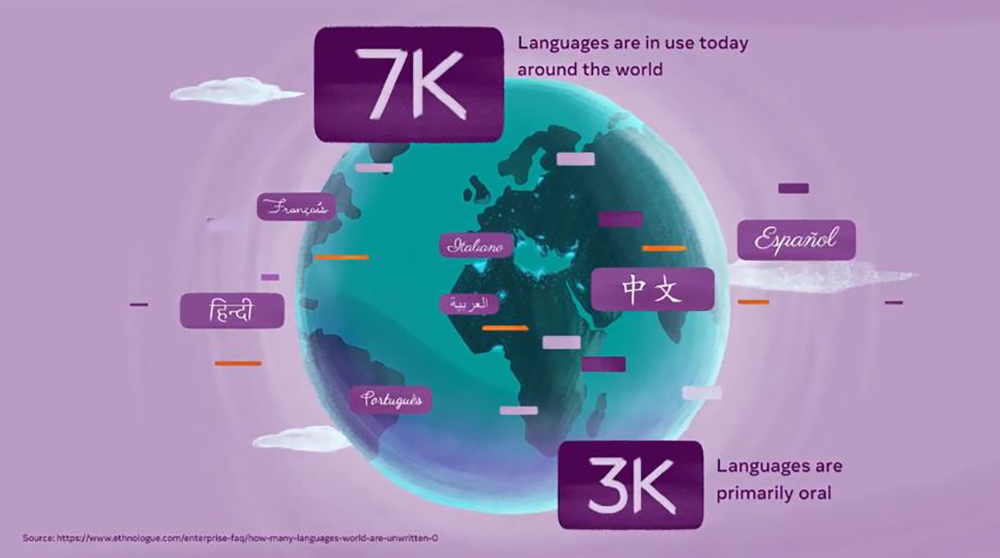 Meta 宣布要做一个 AI 通用语音翻译器，为自家元宇宙增益