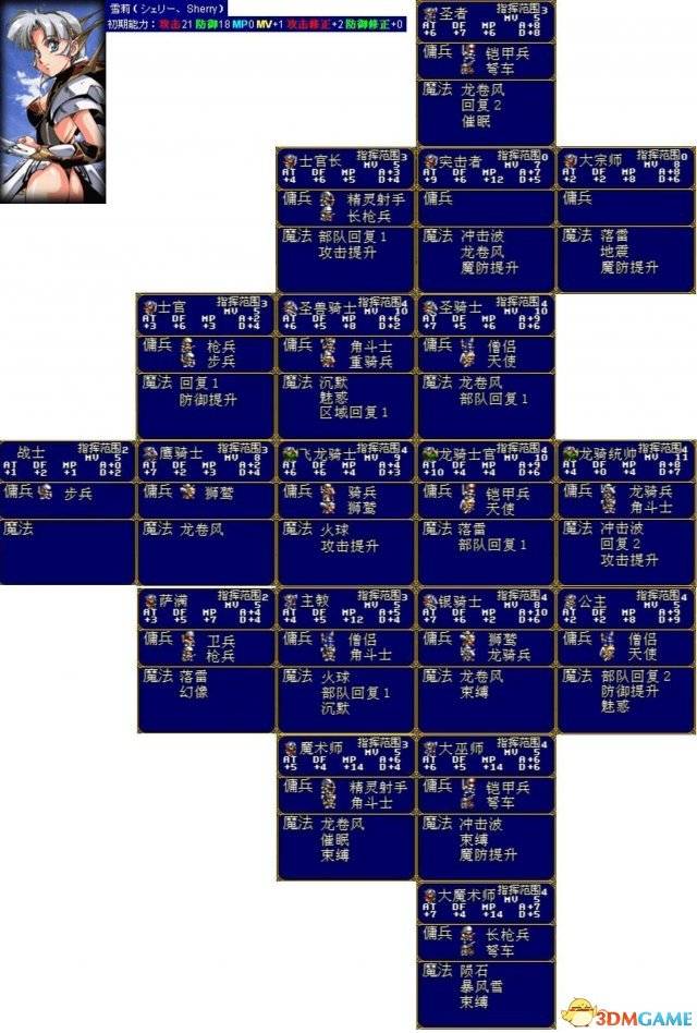 梦幻模拟战2攻略转职表(梦幻模拟战最佳转职表2)  第3张