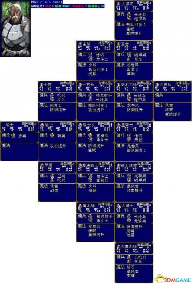 梦幻模拟战2攻略转职表(梦幻模拟战最佳转职表2)  第4张