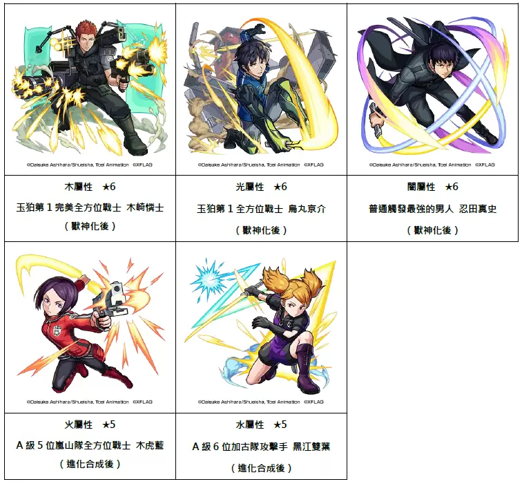《怪物弹珠》x《境界触发者》第二弹合作活动即将开跑 人气角色兽神化・改解禁！ 