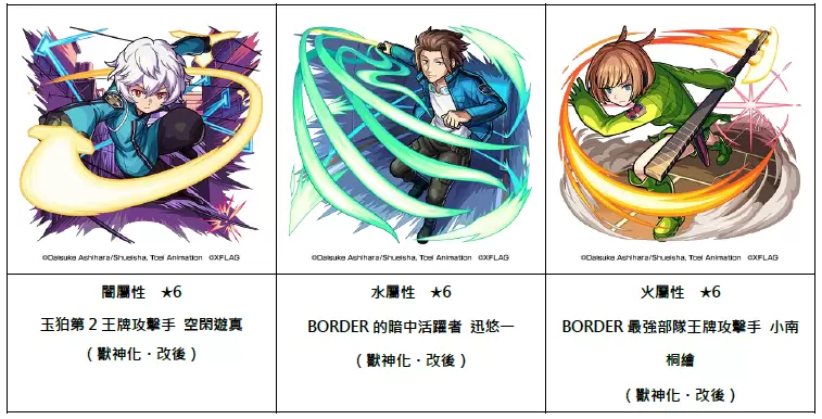 《怪物弹珠》x《境界触发者》第二弹合作活动即将开跑 人气角色兽神化・改解禁！ 