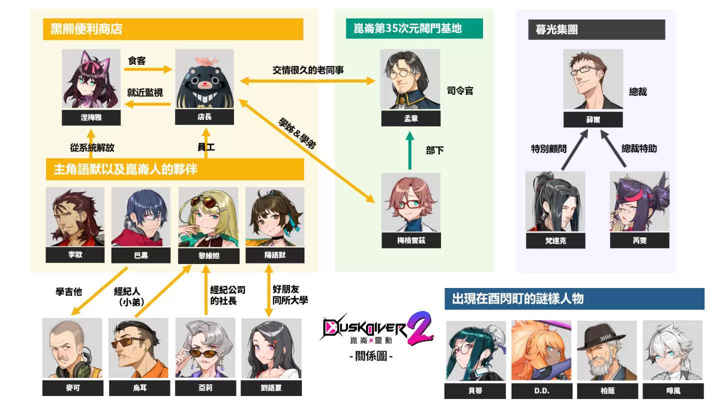 《酉闪町2 昆仑灵动》正式发售！ 来体验以西门町为主题的冒险故事吧！