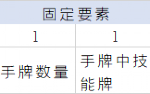 游戏性探究：从玩家行为以及游戏工具的角度切入分析 