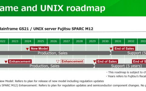 富士通将在2029、30年终止Unix服务器及大型主机销售