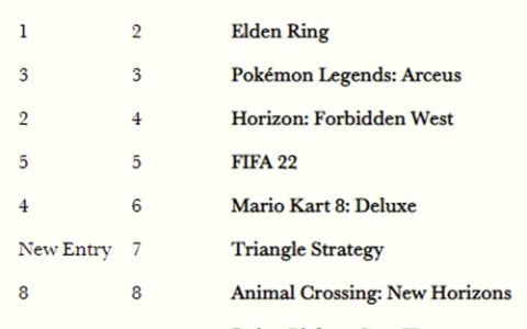 《跑车浪漫旅7》推出即在英国荣登销售冠军！