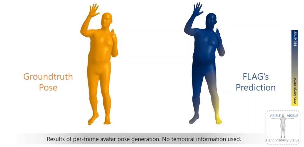 微软研究团队让虚拟现实中的个人形象能以自然全身状态呈现