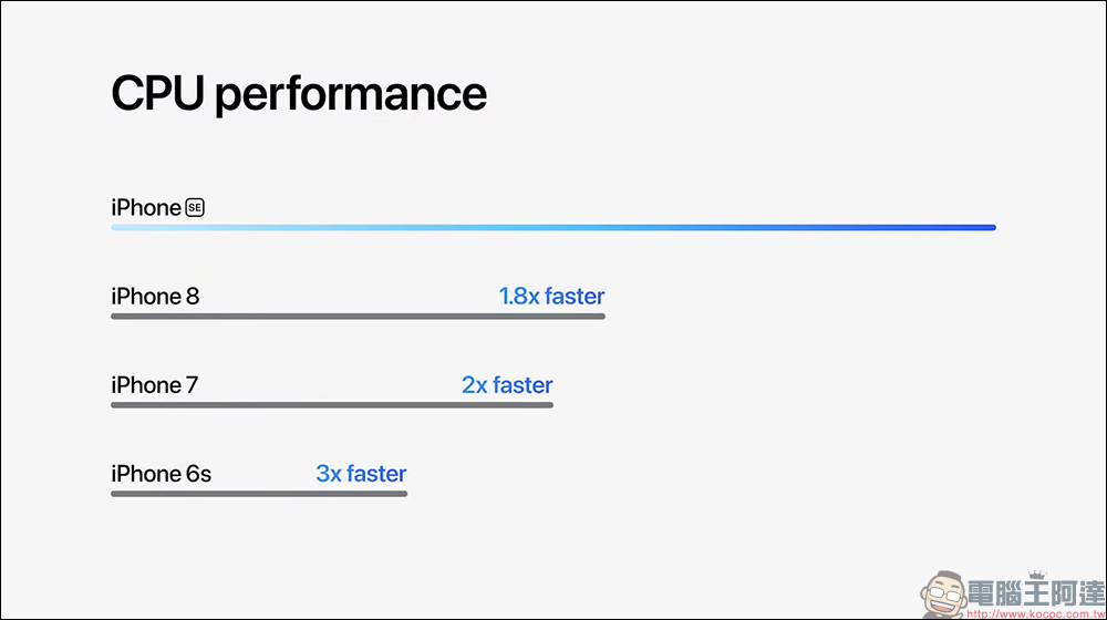 iPhone SE 3 正式推出：搭载A15 仿生芯片、5G、更持久的电池续航，史上最便宜5GiPhone来临！ （同场加映：iPhone 13 系列松岭青色同步登场）