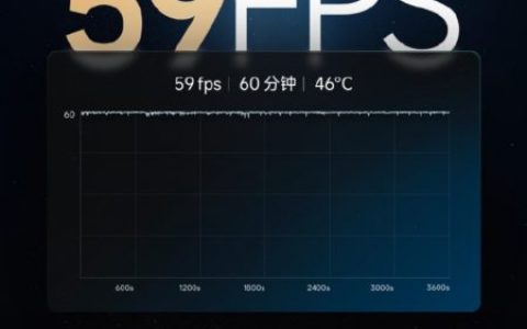Redmi K50系列《原神》实测：极近满帧 一小时机身 46 度