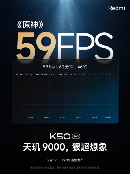 Redmi K50系列《原神》实测:极近满帧 一小时机身 46 度