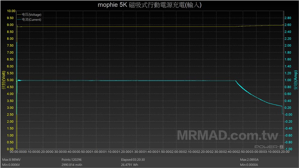 mophie磁吸移动电源充电效率实测2