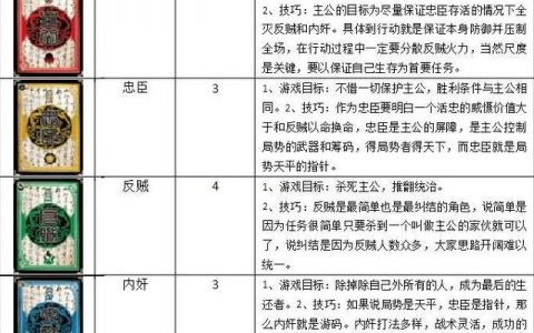 三国杀卡牌标准版详细介绍(三国杀标准版160张卡牌一览表)