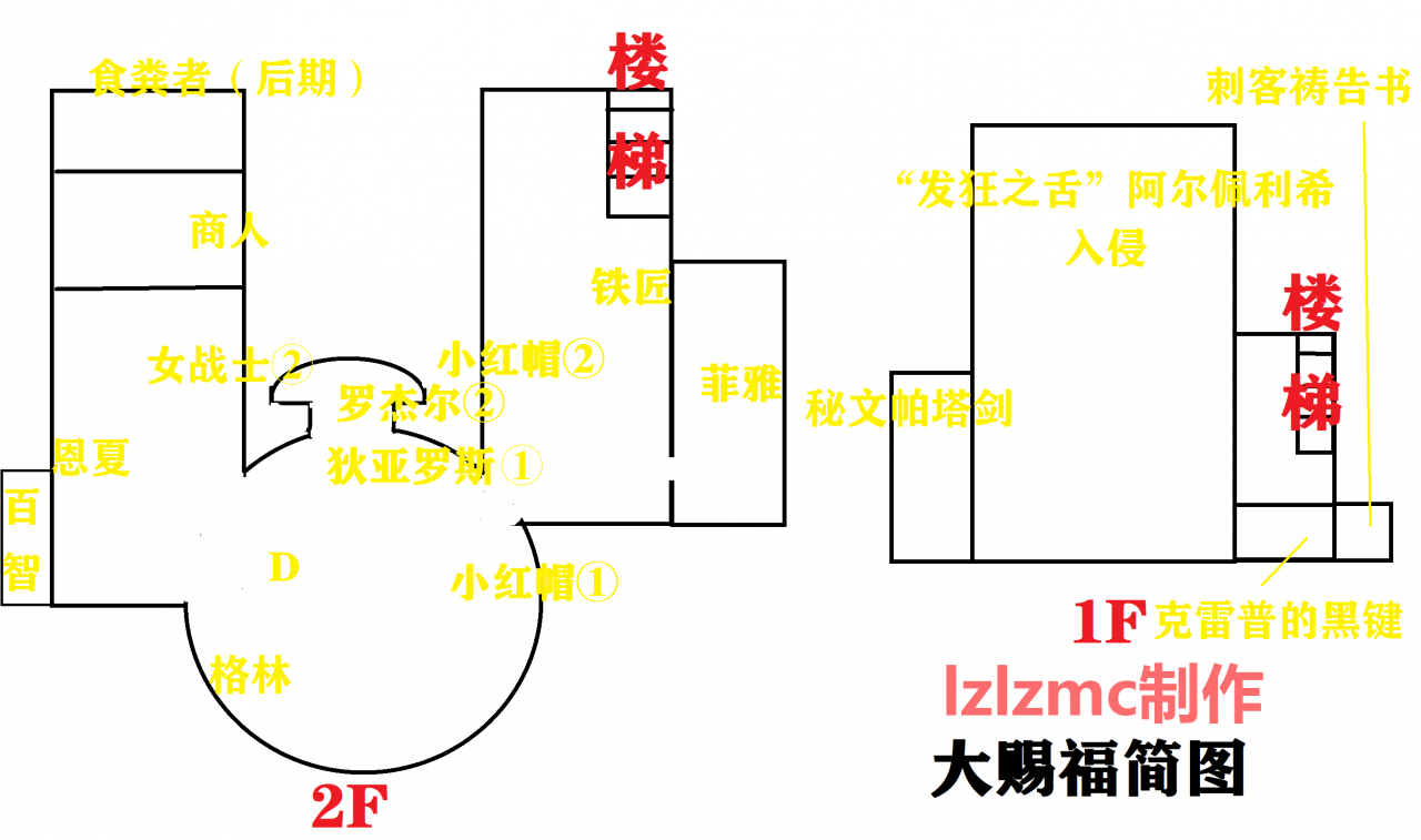 《艾尔登法环》支线汇总，重要物品，隐藏boss，跑图路线（更新中） 支线汇总之大赐福