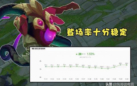 lol后期无解法师(lol后期最强的法师排名)