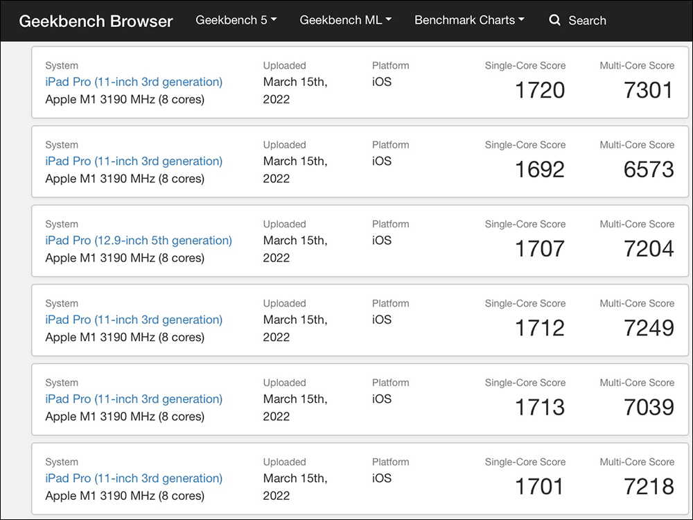 iPad Air 5 Geekbench 跑分曝光：搭载满血版Apple M1芯片，性能与iPad Pro基本相同