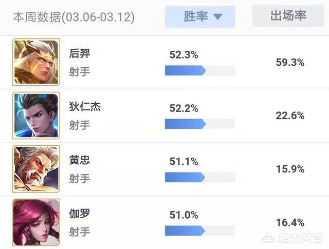 王者荣耀有什么射手可以一打五(王者荣耀中哪个射手比较强势)  第3张