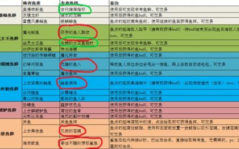 魔兽世界钓鱼神器如何获得(魔兽世界9.0钓鱼神器)