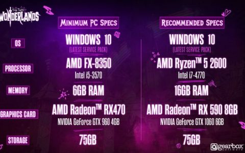 《小蒂娜的奇幻乐园》PC版本规格已经揭晓啰