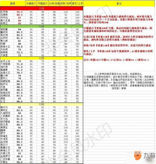 一起来捉妖最强妖灵排行榜(一起来捉妖各系妖灵排名)