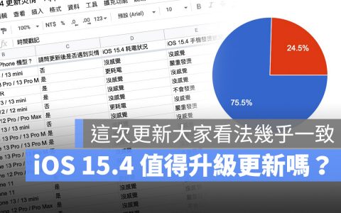iOS 15.4 值得更新吗？ 网友更新回报过半数都这样说