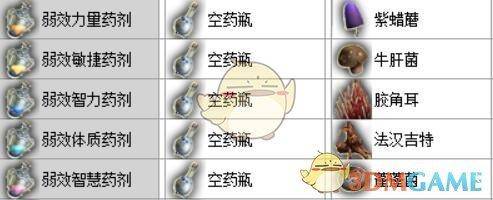 神界原罪2实用道具合成(神界原罪2装备合成大全)  第22张
