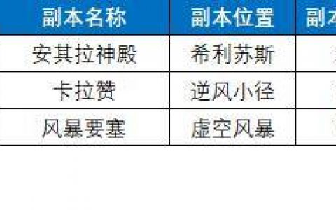 魔兽世界9.0能单刷的旧副本坐骑(魔兽世界9.15可以单刷的坐骑)