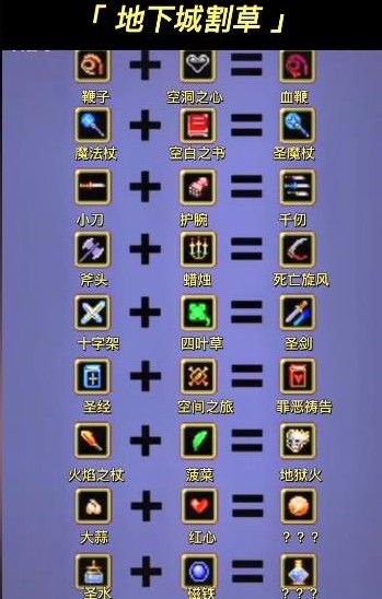地下城割草神器怎么获得 合成神器方法一览
