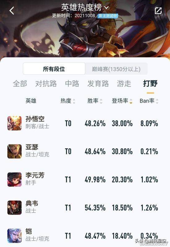 王者荣耀最新各英雄攻略(王者荣耀个人英雄攻略介绍)  第1张