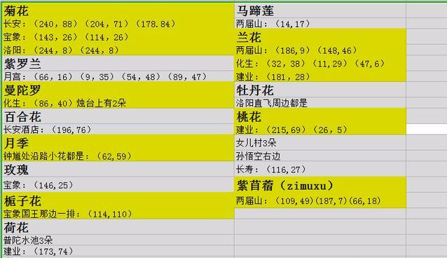 梦幻西游手游方寸助战伙伴推荐(梦幻西游手游方寸必带大当家助战)