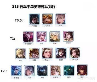 王者荣耀这个版本什么英雄强势(王者荣耀哪个英雄好上手还强势)  第1张