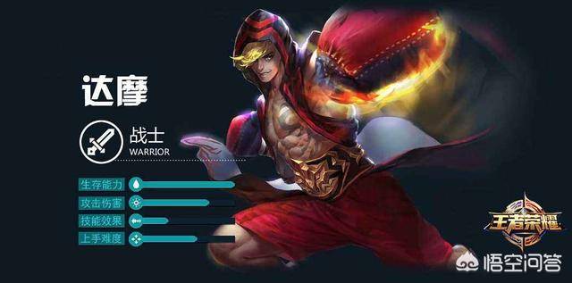 王者荣耀这个版本什么英雄强势(王者荣耀哪个英雄好上手还强势)  第3张
