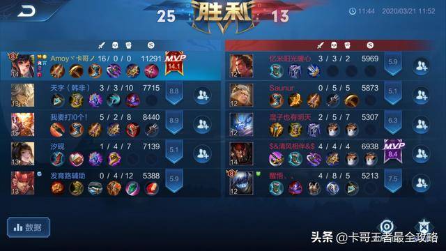 王者荣耀简单上分的几个英雄(王者20星用什么英雄上分)  第5张