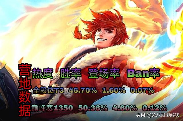 王者荣耀刺客打野操作难度排行(王者荣耀值得练的刺客打野)