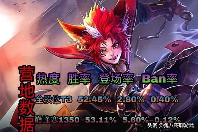 王者荣耀刺客打野操作难度排行(王者荣耀值得练的刺客打野)