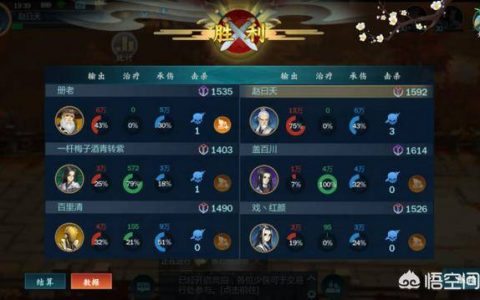 剑网3指尖江湖各门派人物推荐(剑网3指尖江湖角色排行榜)