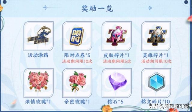 王者荣耀孙尚香操作流程(王者荣耀孙尚香操作技巧教学)