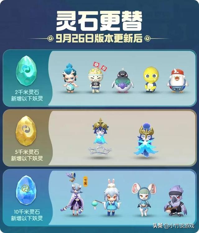 一起来捉妖10km灵石妖灵排行榜(一起来捉妖10公认最强妖灵)