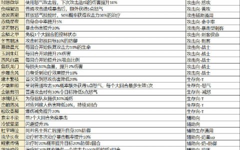 花亦山心之月寻心金规则一览 技能选择搭配一览