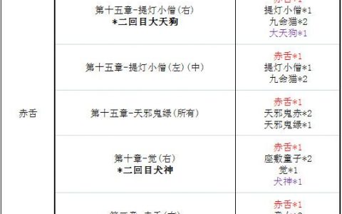 阴阳师红叶妖刀塔攻略(阴阳师鬼女红叶副本攻略)