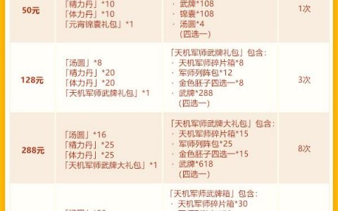 少年三国志怎么完美通关彩金列传(少年三国志彩金符怎么出划算)