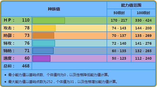 宝可梦盾海兔兽去哪抓(宝可梦剑盾海兔兽值得练吗) 第1张 宝可梦盾海兔兽去哪抓(宝可梦剑盾海兔兽值得练吗) 第1张