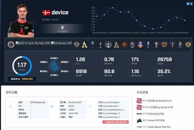 打csgo外设用什么好(csgo外设会影响技术吗)