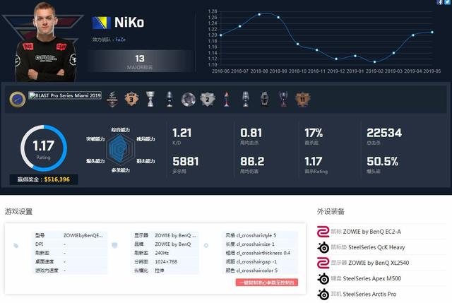 打csgo外设用什么好(csgo外设会影响技术吗)