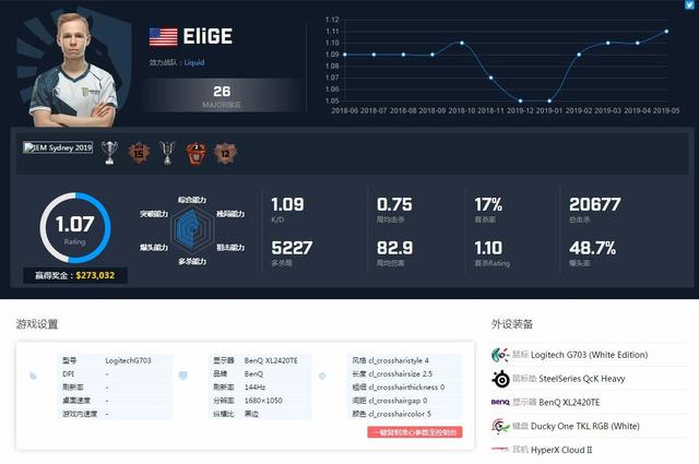 打csgo外设用什么好(csgo外设会影响技术吗)