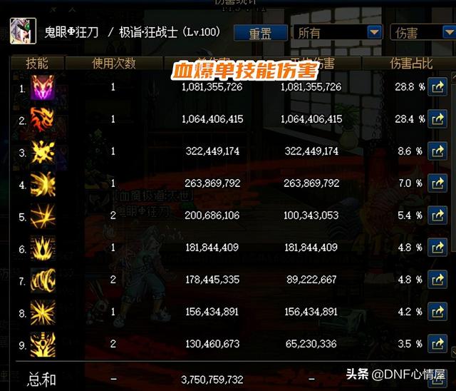 dnf100级版本搬砖红眼护石符文(dnf狂战士搬砖护石选择)