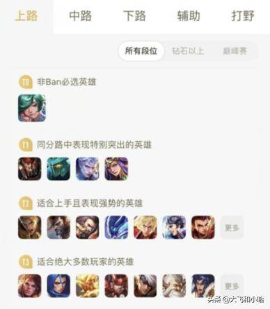 2022年2月王者荣耀全英雄胜率排行(王者荣耀英雄胜率排行3月)  第1张