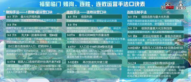 金铲铲之战福星天选规则(金铲铲之战3-1福星玩法)  第9张