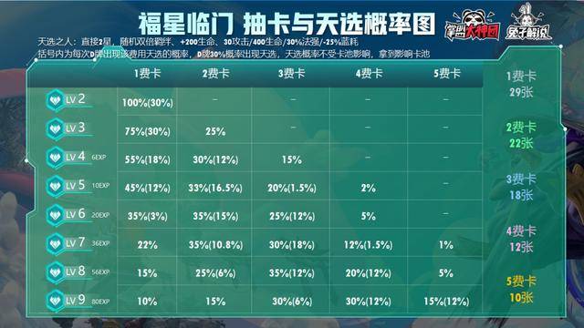 金铲铲之战福星天选规则(金铲铲之战3-1福星玩法)  第10张